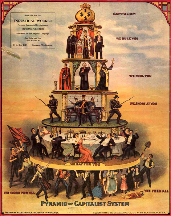 Pirámide del Sistema Capitalista
